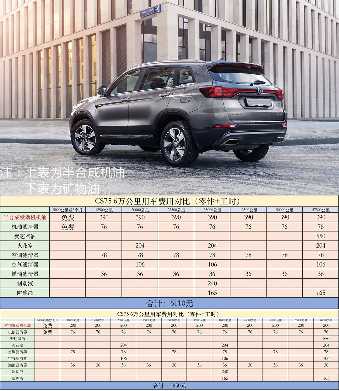 为什么博越销量比cs75高,h6和cs75plus和博越各车优势