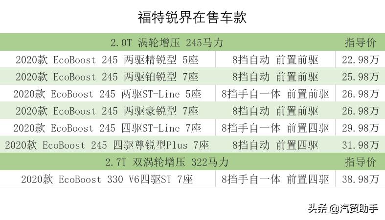 锐界售价,锐界七座最低多少钱