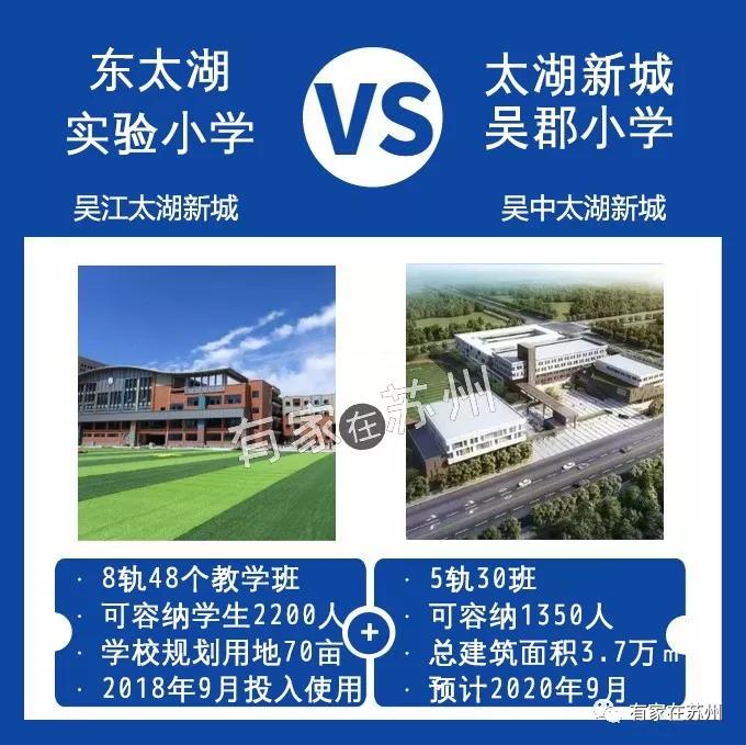 太湖新城学校篇吴江VS吴中：幼儿园-小学-初中-高中都拿出来比