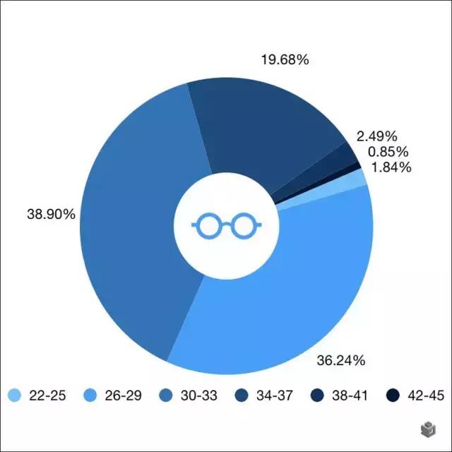 心酸!环京人口流动地图来了!睡在固安,梦在北京