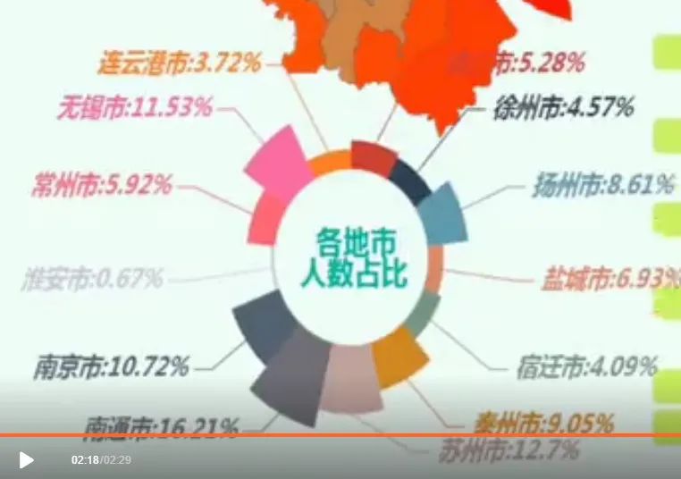 从地方和高校专项看淮安市各县中的成绩，排名苏北垫底，全省靠后