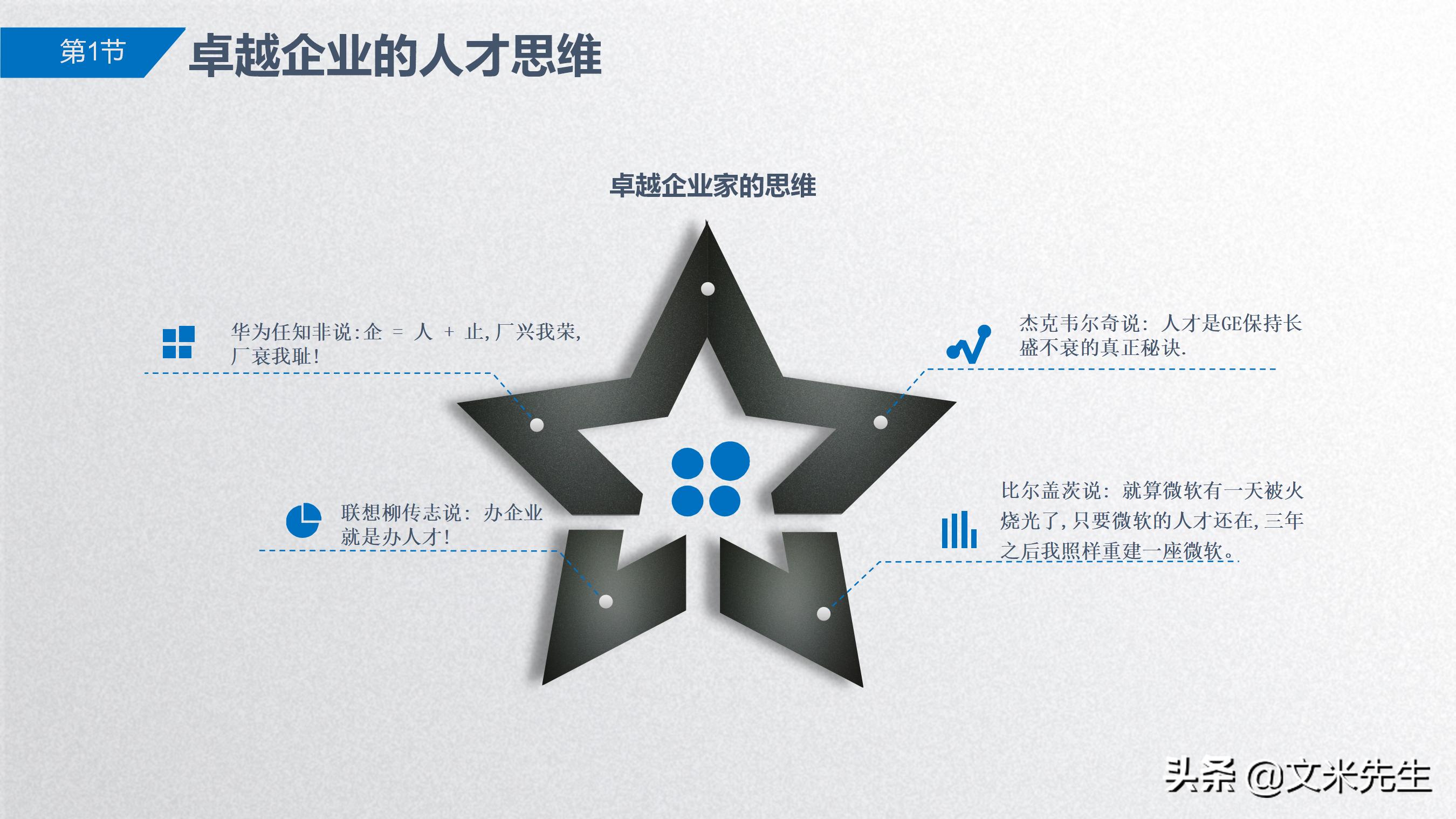 手把手教你胜任能力模型,岗位胜任力模型怎么做