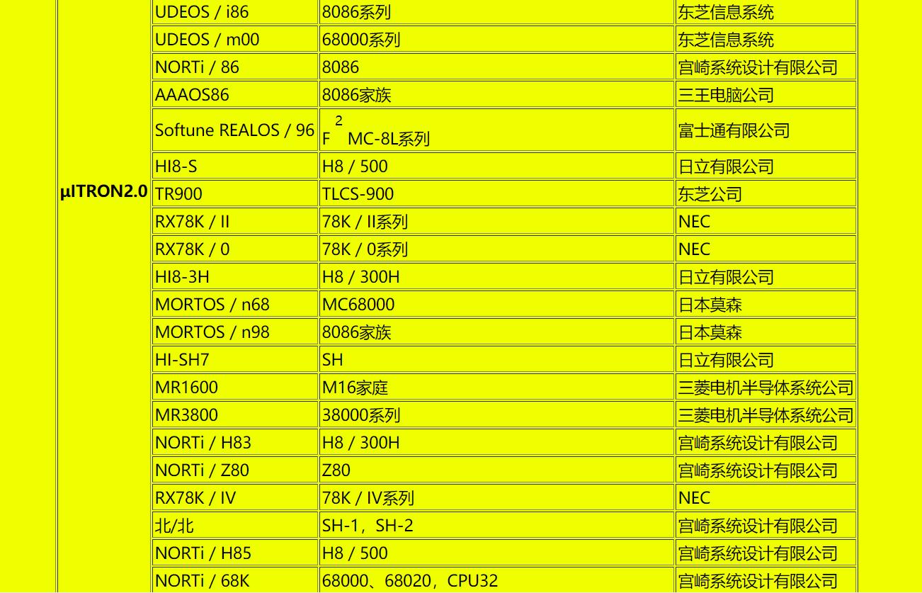 一段被遗忘的历史，日美争夺CPU操作系统主导权，日本几乎成功