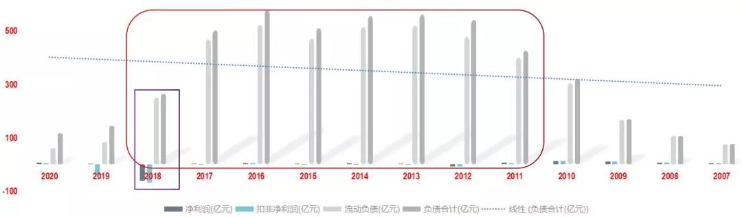 生于时代、兴于扩张、死于杠杆
