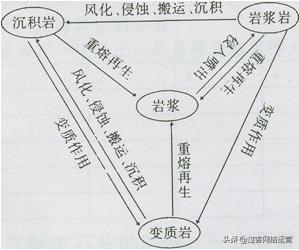 高中学业水平测试地理必考点,高中地理学业水平知识点大总结