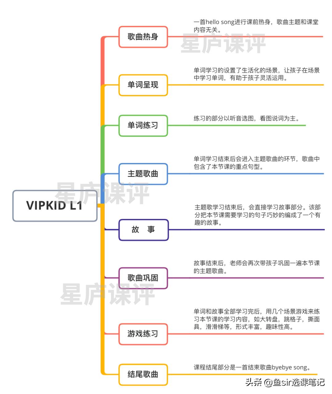 改头换面的vipkid英语靠谱吗？3维度深扒，发现2大新变化