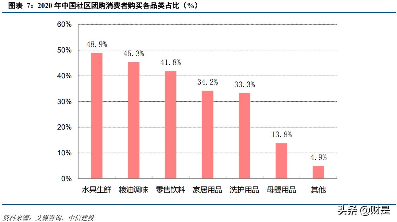 本地生活电商行业2020年综述及2021下半年展望:勃勃生机