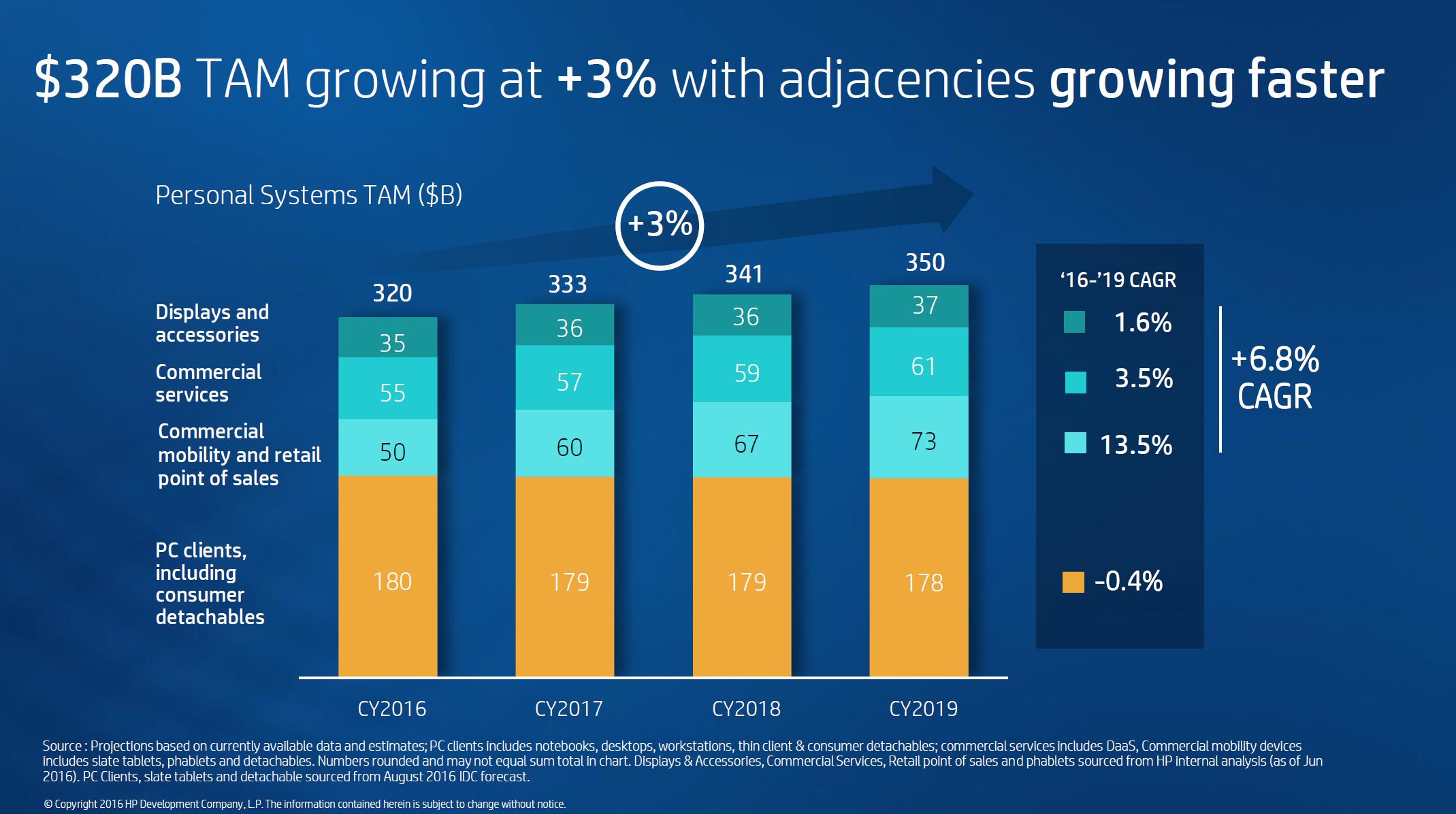 惠普世界500强排名,惠普近年来世界五百强排名变化