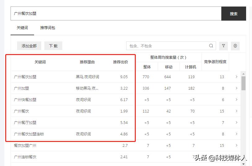 seo与sem两者相互融合,sem和seo两者的关系