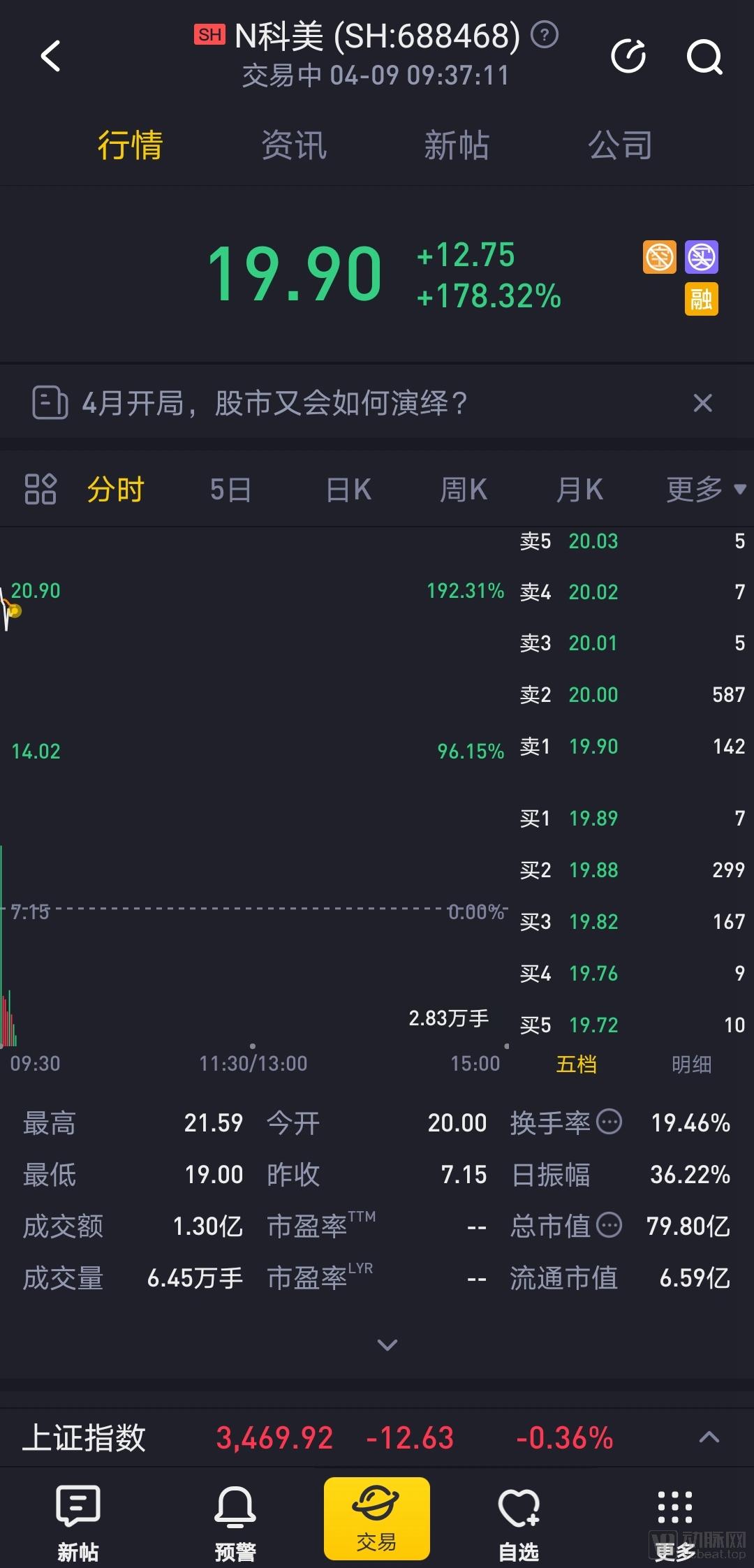 科美诊断明天股市行情预测,科美诊断2022年盈利