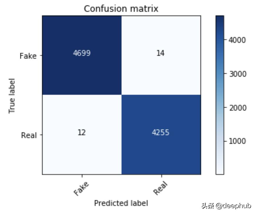辨别假新闻的四个技巧,假新闻检测流程