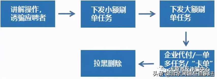 挣钱吗？一夜暴“负”那种