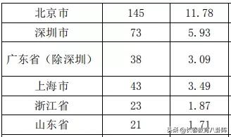 东北财经大学学生就业前景,东北财经大学2020就业质量报告