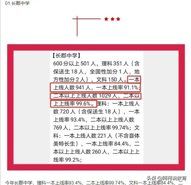 长郡雅礼中学2020年高考喜报,长郡雅礼喜报