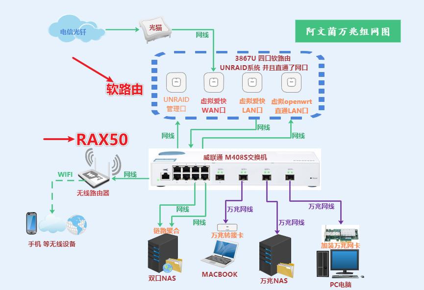 网件rax50刷梅林固件稳定吗,稳定千兆路由器wifi6