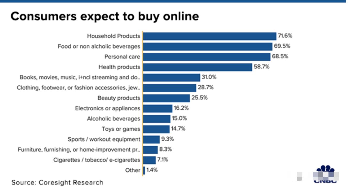 fba入仓式跟卖,fba入仓号
