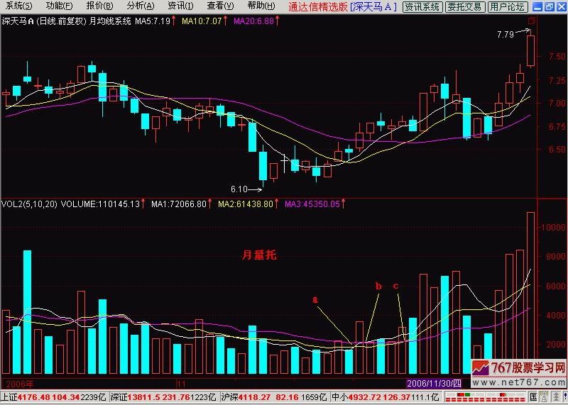 k线没有实体但是量很大,k线圆弧底走法