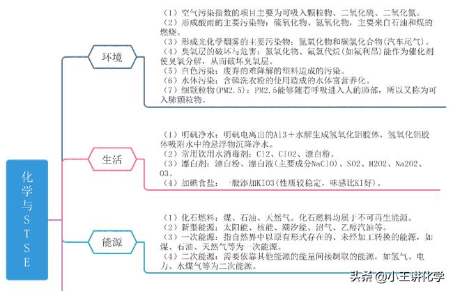 高考化学一轮复习电子式知识点,《高考化学必会60题型》