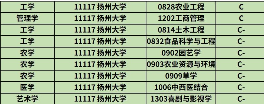 每日一校——扬州大学