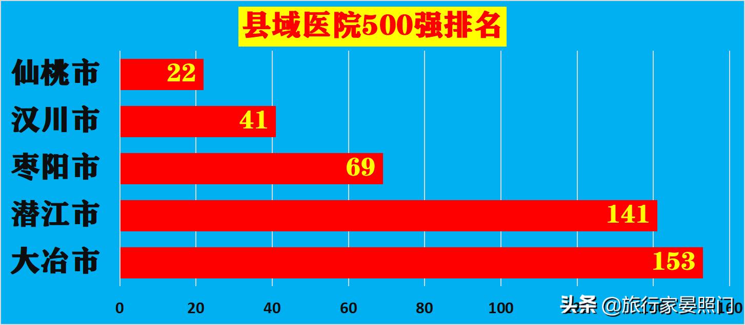 湖北汉川百强县排行榜,湖北仙桃百强县2019排名