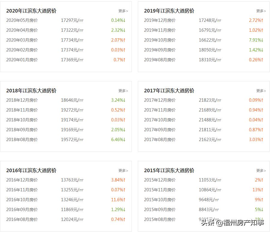 福州马尾老城区最新规划,福州东扩南进的战略