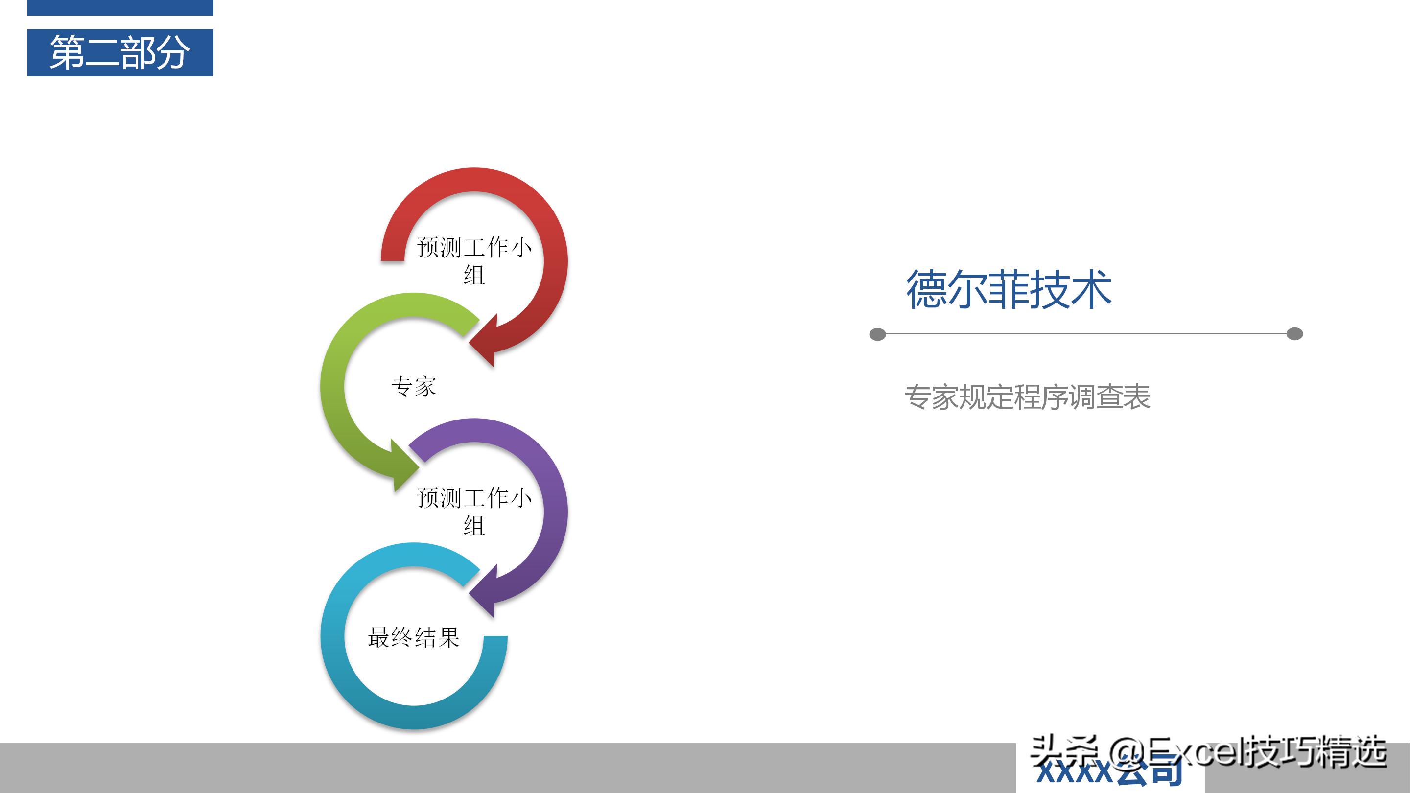 如何当好项目经理？推荐48页培训PPT，基础知识管理过程软实力