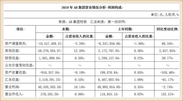 ab内衣官方网站,ab内衣专卖店怎么样