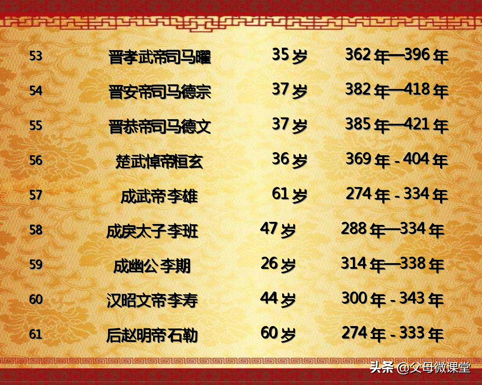 中国历代皇帝的平均寿命是多少,古代各朝各代的皇帝都是怎么死的