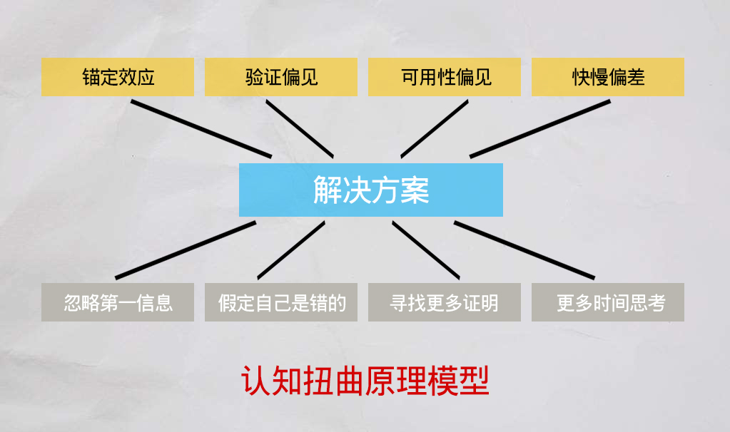 深度思维洞悉本质的10大思维模型,掌控思考的16大思维模型