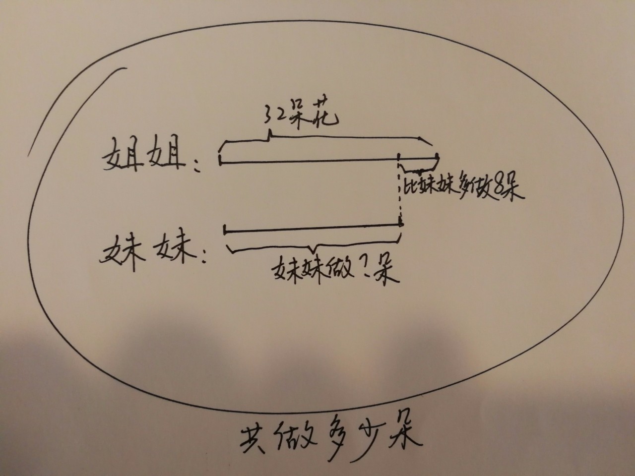 小学奥数学不好是智商问题吗,小学奥数竟全是无用功