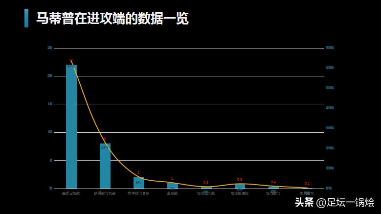 解析:18-19赛季“非洲雄鹰”马蒂普,用实力征服挑剔的红军球迷