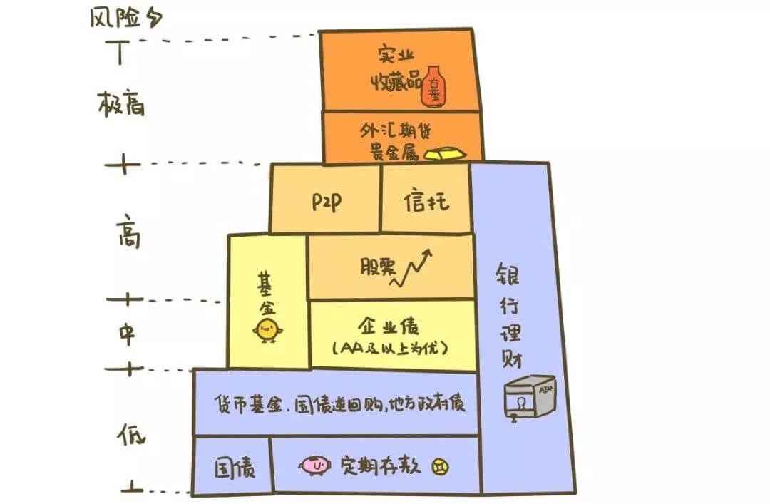 一张图看懂价值投资的全部原理,一张图看懂金融投资理财