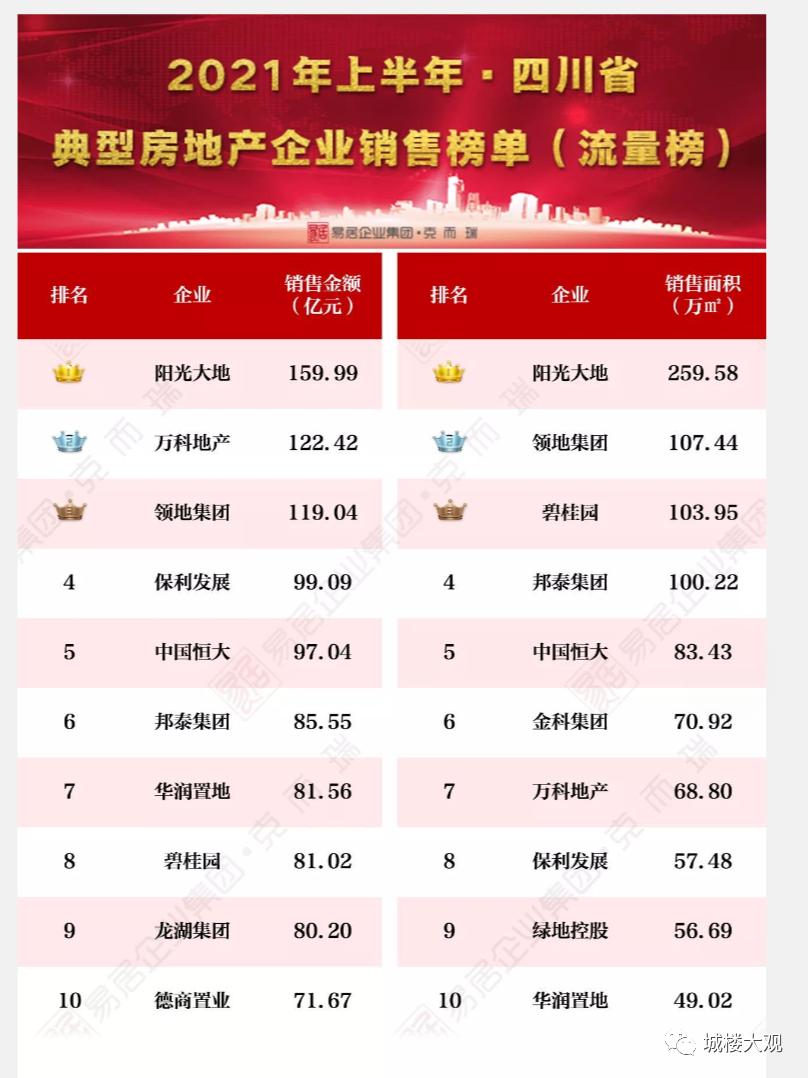 突然巨头宣布大裁员,2018宣布破产的十家房企