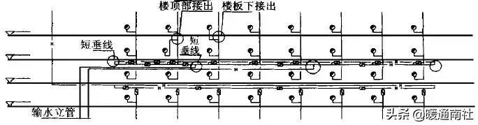 建筑给水排水及供暖施工图,建筑给水排水施工图的识读顺序