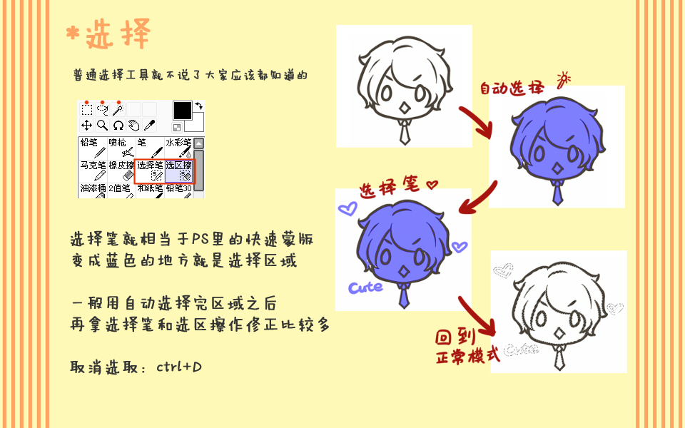 用sai画画为什么清晰度较低,画画快捷键sai