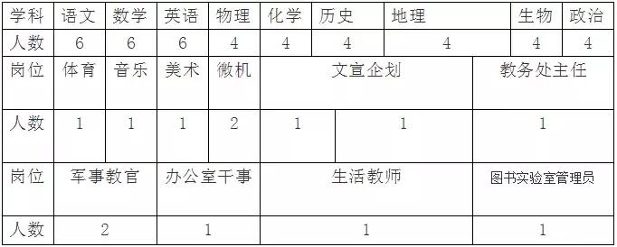 河北石家庄小学编制教师招聘条件,2021河北教师编制报名时间
