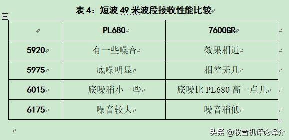 德生pl990收音机拆机视频,德生pl680收音机介绍与测评