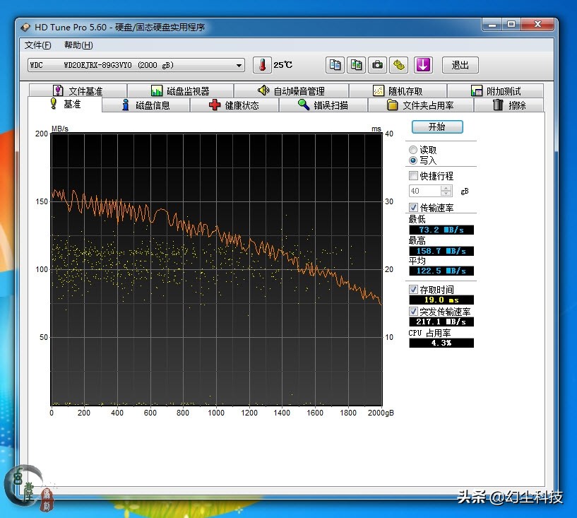 4k的监控效果怎么样,原来这就是scm