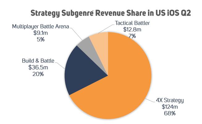 q2策略手游发展,ios策略游戏排行榜前十名