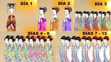 BBC说：中国古代帝王15晚要临幸121人。皇帝真的那么累吗？