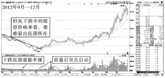中国股市赚钱要交税吗,中国股市炒股怎么样