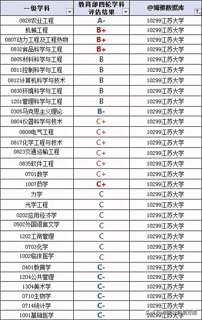中国几大农机院校,中国十所行业特色大学