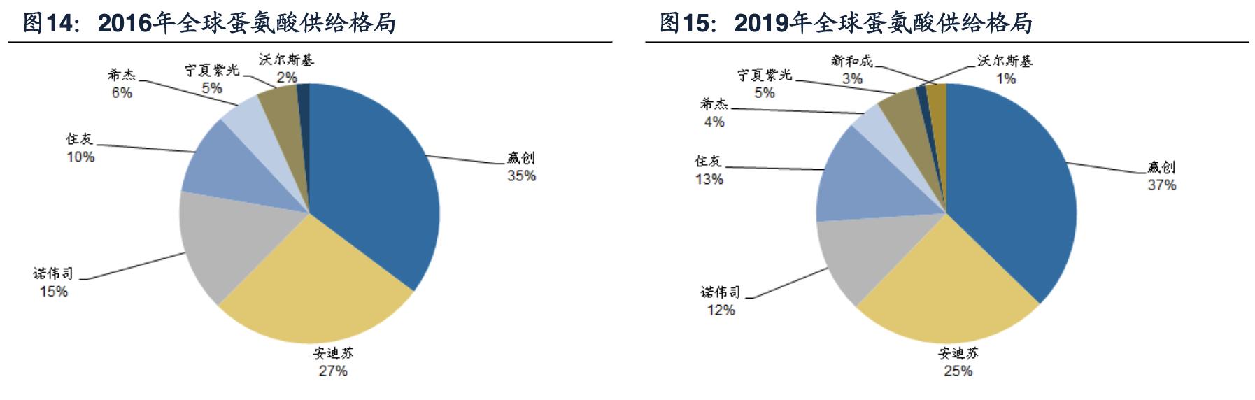 安迪苏公司咋样,安迪苏公司