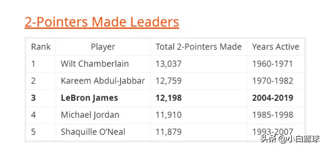 詹姆斯到底多强,詹姆斯有多强