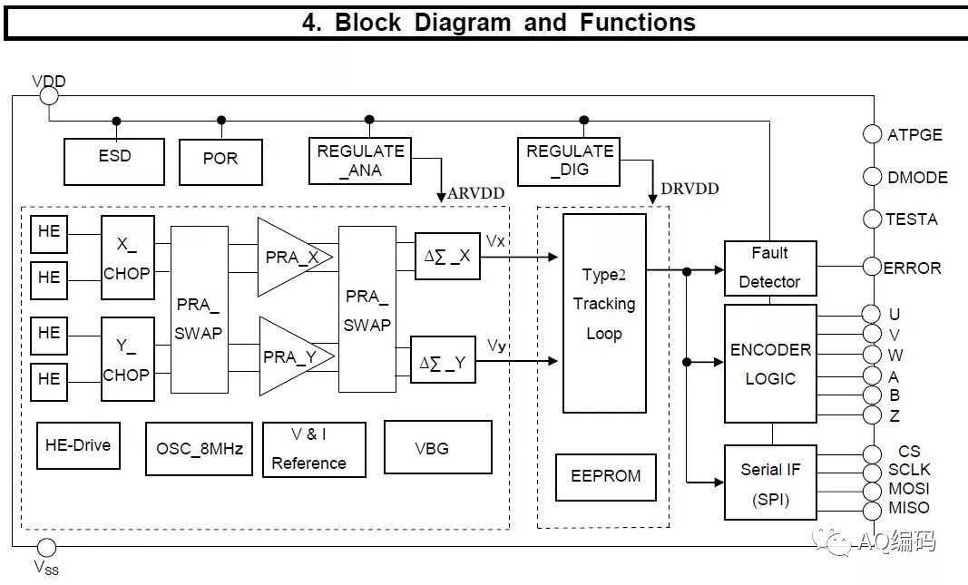 磁阻旋转编码器原理及应用,最新的磁编码器
