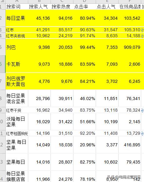 别再盲目跟风了，赶紧来看百万级店铺的起爆套路