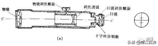 水准仪标尺读数方法,水准仪标尺读数怎么计算