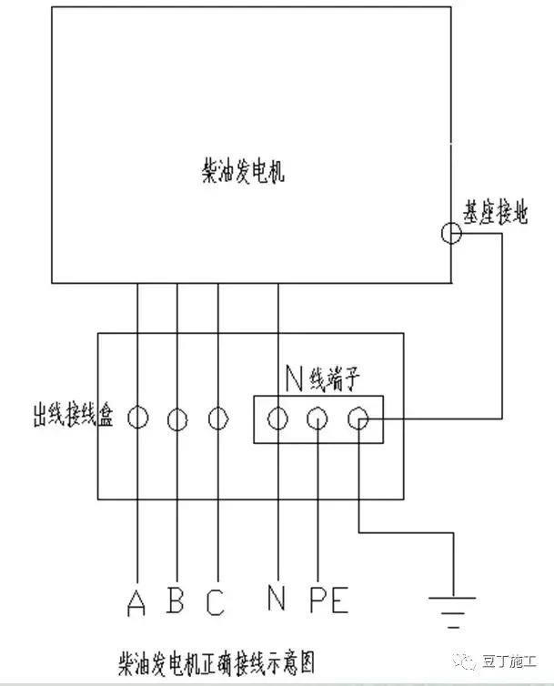 施工现场常见的临时用电违规现象,电力施工现场常见违章现象