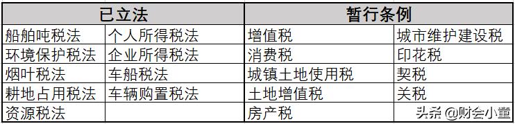 增值税新法来了！起征点申报期都有变化，还有这些要点值得期待