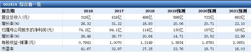 海康威视判决,海康威视破产